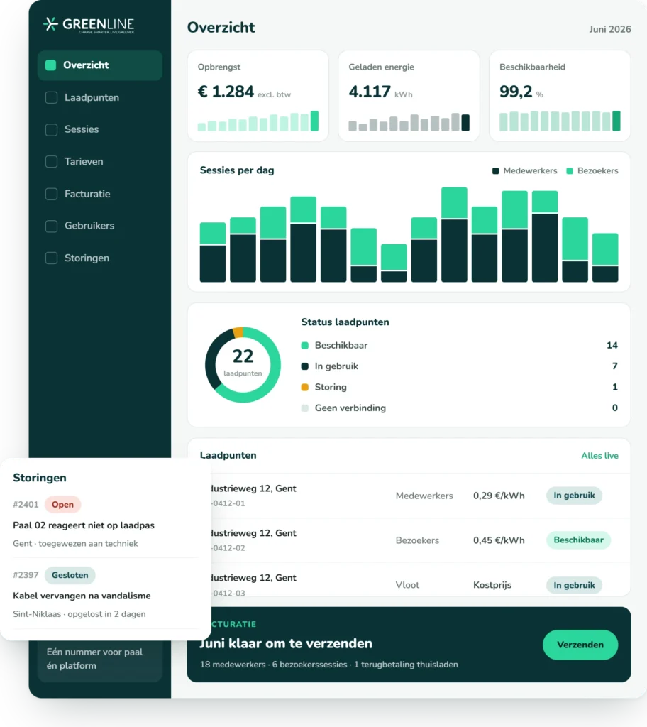 Dashboard met een overzicht van laadpunten en laadsessies