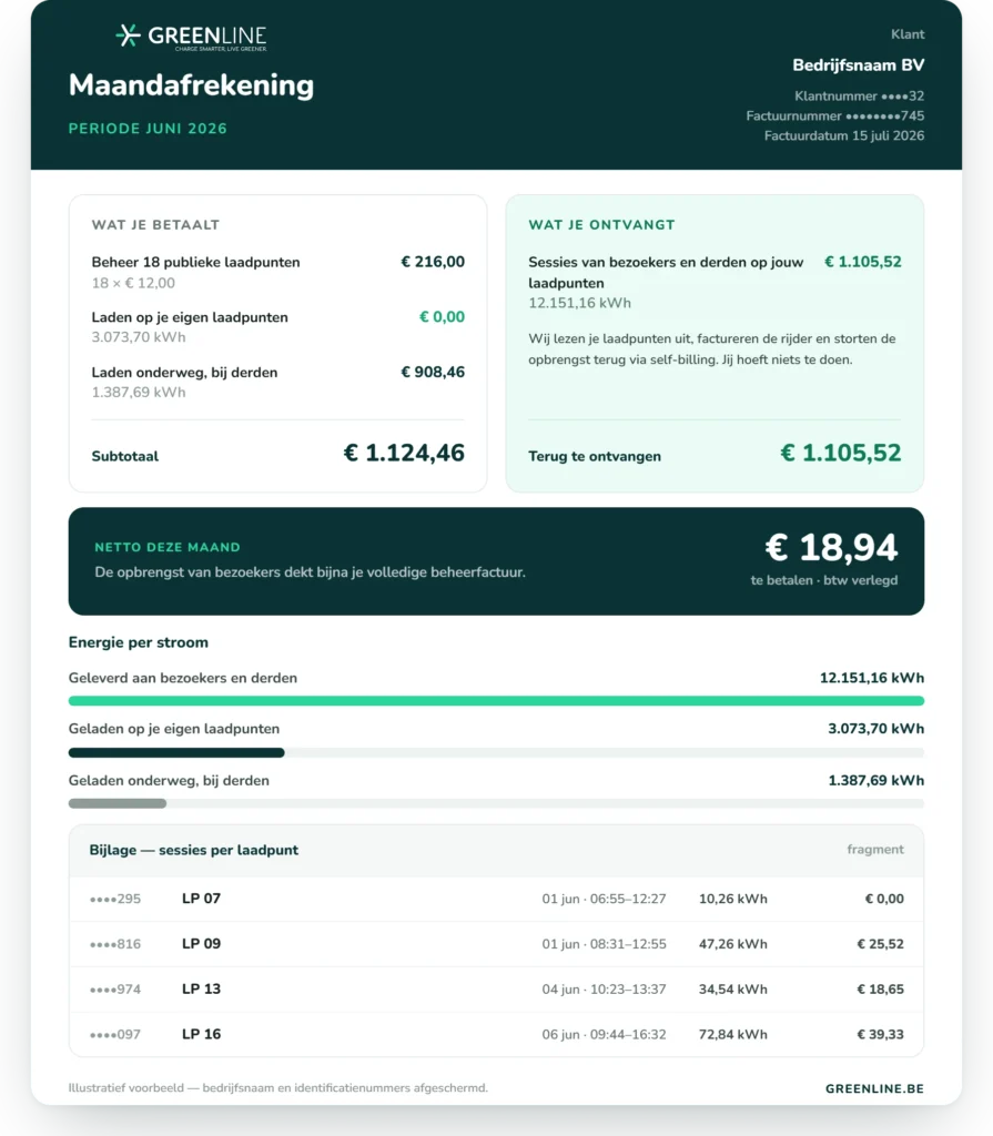 Maandoverzicht met laadsessies per gebruikersgroep